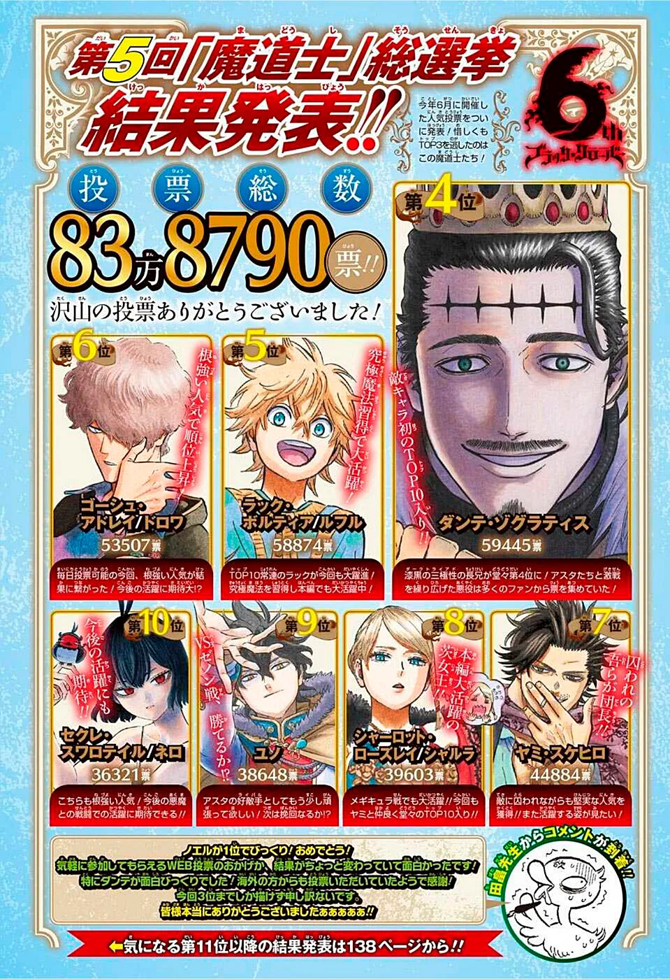 Black Clover — Cap. 305, pág. 3