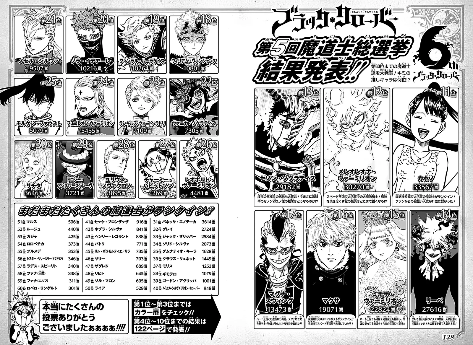 Black Clover — Cap. 305, pág. 18