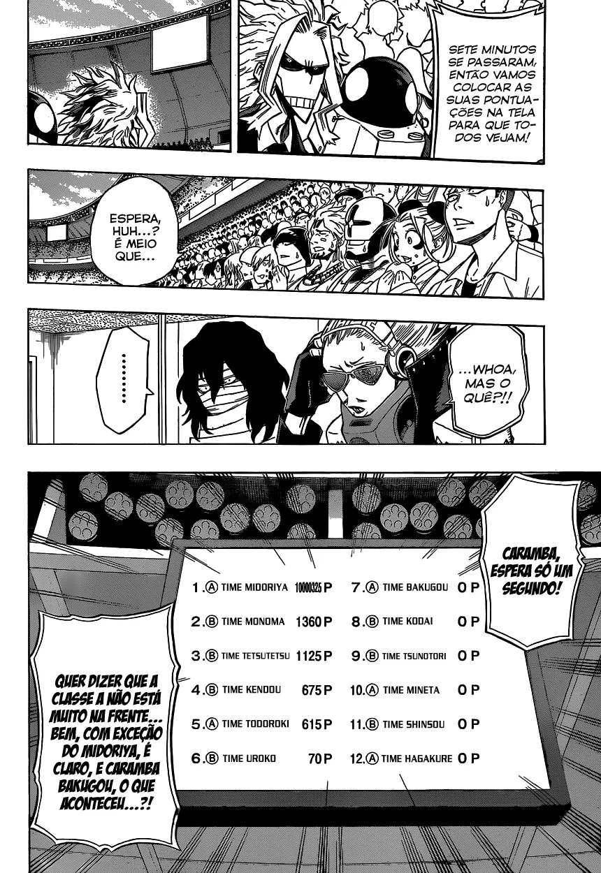 Boku no Hero Academia — Cap. 28, pág. 15